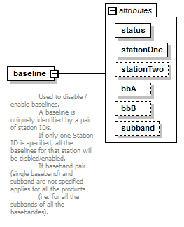 vciRequest_diagrams/vciRequest_p7.png