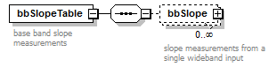 vciStbBbSlopeTable_diagrams/vciStbBbSlopeTable_p1.png