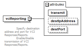 vciCommon_diagrams/vciCommon_p15.png