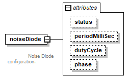 vciCommon_diagrams/vciCommon_p22.png