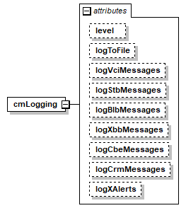 vciCommon_diagrams/vciCommon_p8.png