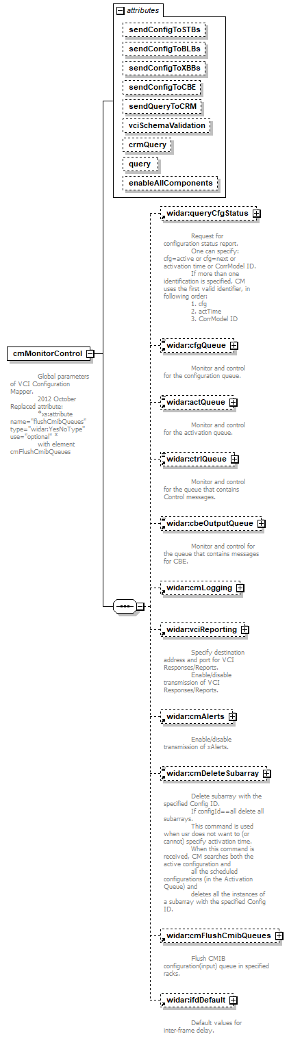 vciCommon_diagrams/vciCommon_p9.png