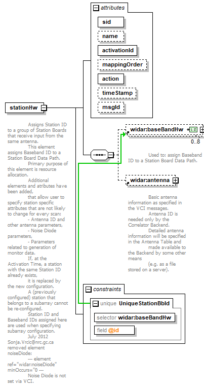 vciRequest_diagrams/vciRequest_p24.png