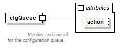 vciRequest_diagrams/vciRequest_p37.png