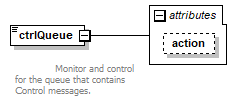 vciRequest_diagrams/vciRequest_p43.png