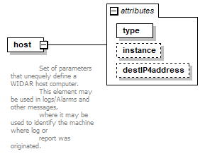 vciRequest_diagrams/vciRequest_p44.png