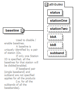 vciRequest_diagrams/vciRequest_p5.png