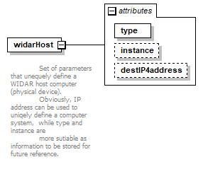 vciRequest_diagrams/vciRequest_p63.png