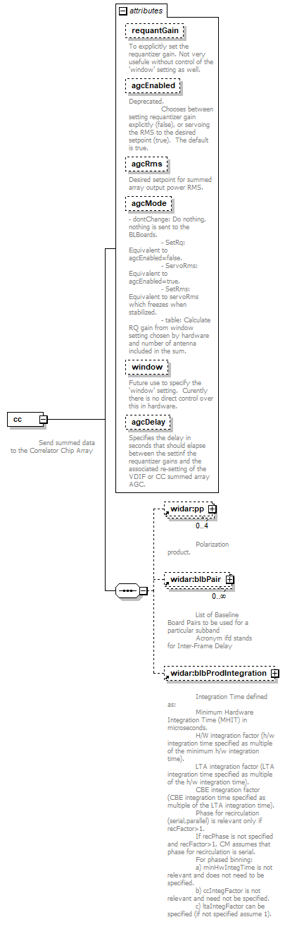 vciRequest_diagrams/vciRequest_p13.png