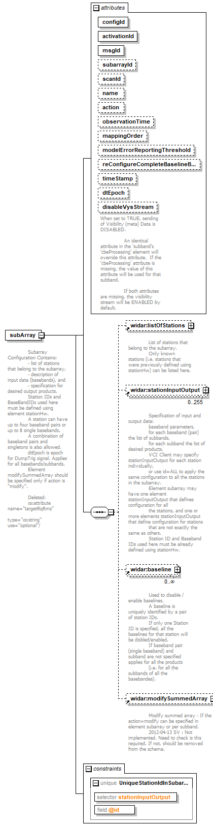 vciRequest_diagrams/vciRequest_p27.png