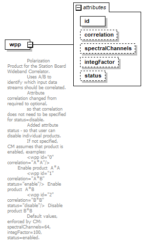 vciRequest_diagrams/vciRequest_p33.png