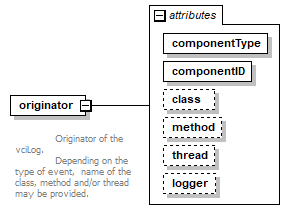 vciRequest_diagrams/vciRequest_p56.png