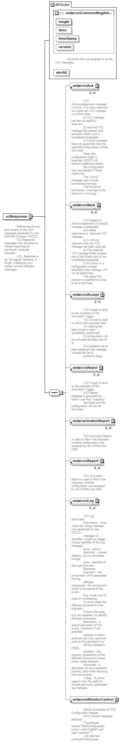 vciResponse_diagrams/vciResponse_p20.png