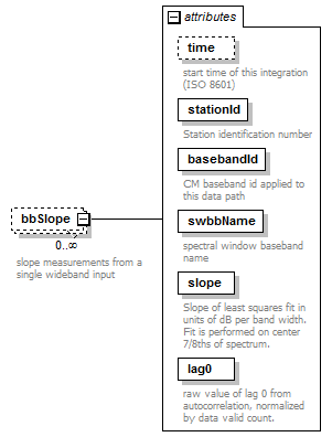 vciStbBbSlopeTable_diagrams/vciStbBbSlopeTable_p2.png