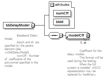 vciStbDelayModel_diagrams/vciStbDelayModel_p1.png