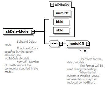 vciStbDelayModel_diagrams/vciStbDelayModel_p3.png