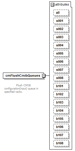 vciCommon_diagrams/vciCommon_p7.png