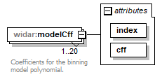 vciRequest_diagrams/vciRequest_p17.png