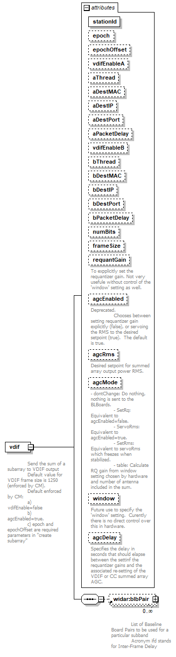 vciRequest_diagrams/vciRequest_p31.png