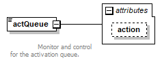 vciRequest_diagrams/vciRequest_p34.png