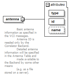 vciRequest_diagrams/vciRequest_p35.png