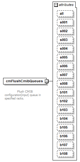 vciRequest_diagrams/vciRequest_p40.png