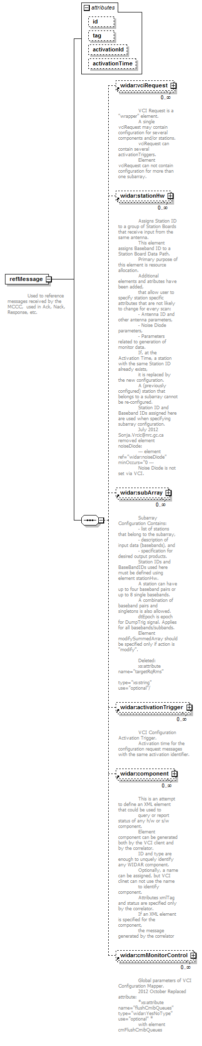 vciResponse_diagrams/vciResponse_p4.png