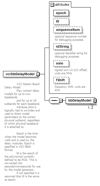 vciStbDelayModel_diagrams/vciStbDelayModel_p4.png