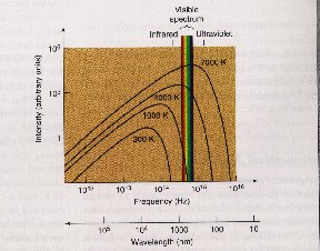 Planck curves