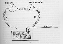 Nordman experiment