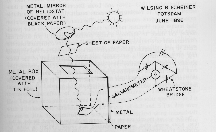 Wilsing & Scheiner experiment