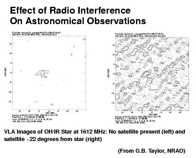 Effect on Radio-Telescope Image of Satellite Interference