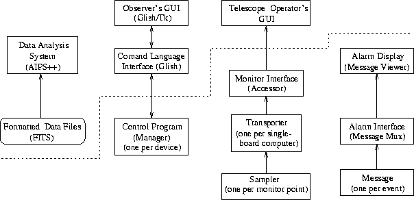 figure11