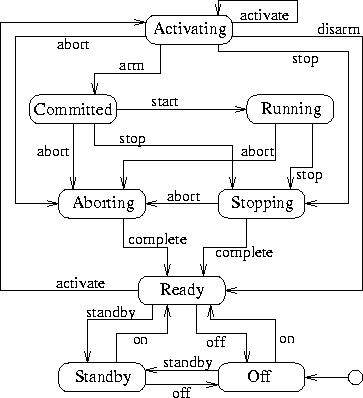 figure28