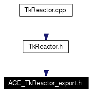 Included by dependency graph