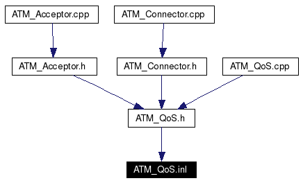 Included by dependency graph