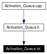 Included by dependency graph