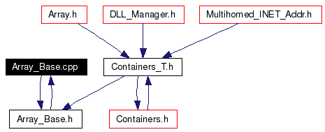 Included by dependency graph