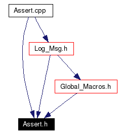 Included by dependency graph