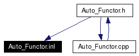 Included by dependency graph