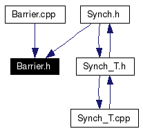 Included by dependency graph