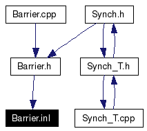 Included by dependency graph