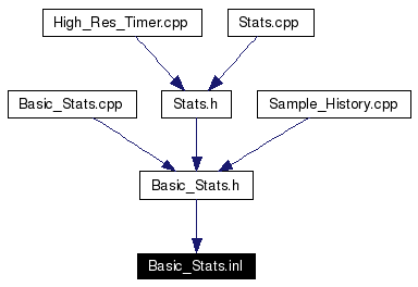 Included by dependency graph