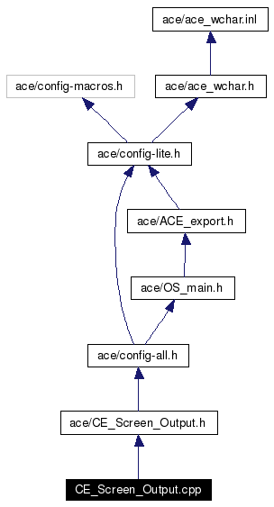 Include dependency graph