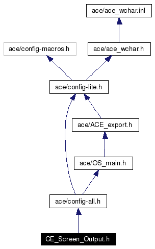 Include dependency graph