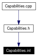 Included by dependency graph