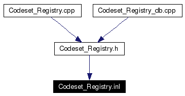 Included by dependency graph