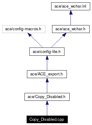 Include dependency graph