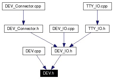 Included by dependency graph