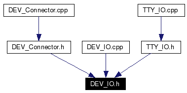 Included by dependency graph